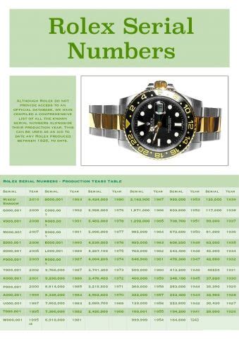 rolex date bernard|rolex serial number production dates.